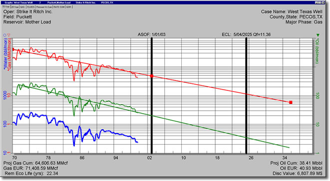 products-decline-curve